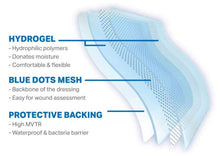 Load image into Gallery viewer, Moderex Hydro-cool Hydrogel Dressing Sheet